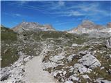 Landro - Rifugio Auronzo